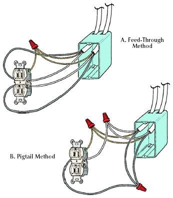 electrical box pigtail|pigtails for electrical outlets.